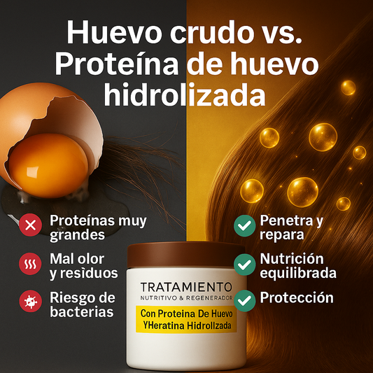 Mascarilla Capilar Mágica - Ciencia